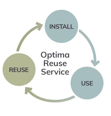 Reuse Service | Glass Partition Carbon Engineering